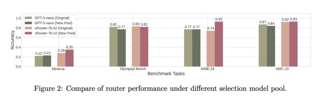 Salesforce AI Research Introduces xRouter: A Reinforcement Learning Router for Cost Aware LLM Orchestration