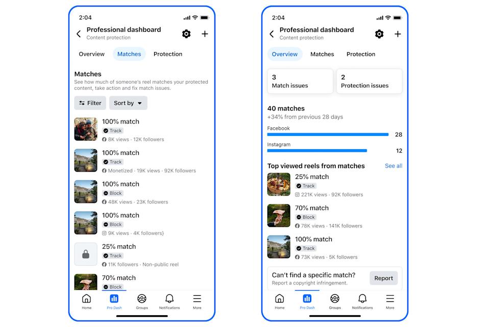 Facebook rolls out new tools for creators to track accounts stealing their content