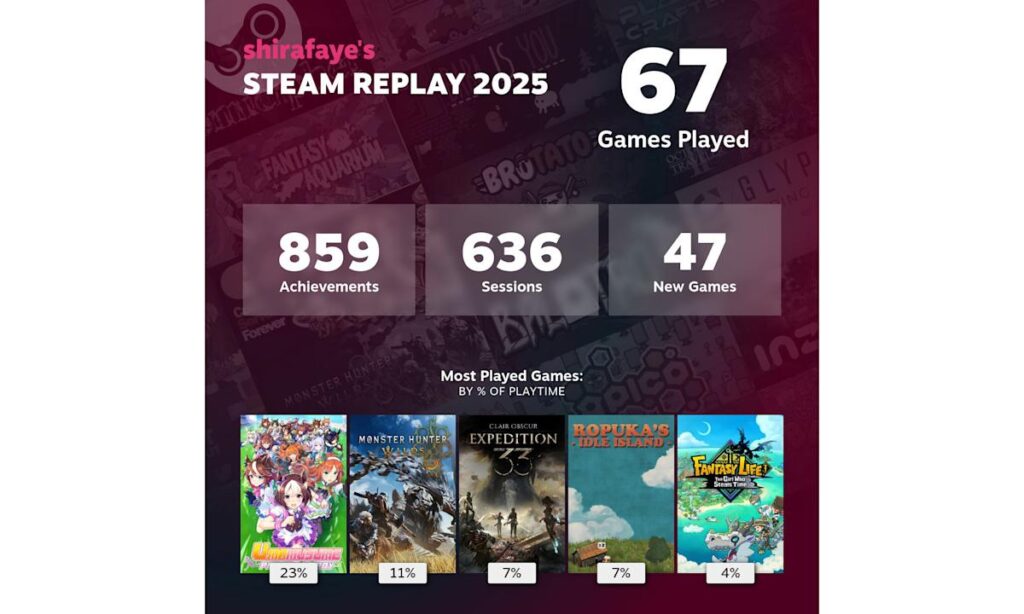 Steam Replay 2025 is here to recap your PC gaming habits