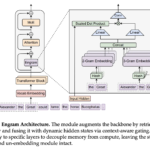 DeepSeek AI Researchers Introduce Engram: A Conditional Memory Axis For Sparse LLMs