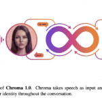 FlashLabs Researchers Release Chroma 1.0: A 4B Real Time Speech Dialogue Model With Personalized Voice Cloning