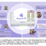 Qwen Researchers Release Qwen3-TTS: an Open Multilingual TTS Suite with Real-Time Latency and Fine-Grained Voice Control