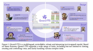Qwen Researchers Release Qwen3-TTS: an Open Multilingual TTS Suite with Real-Time Latency and Fine-Grained Voice Control