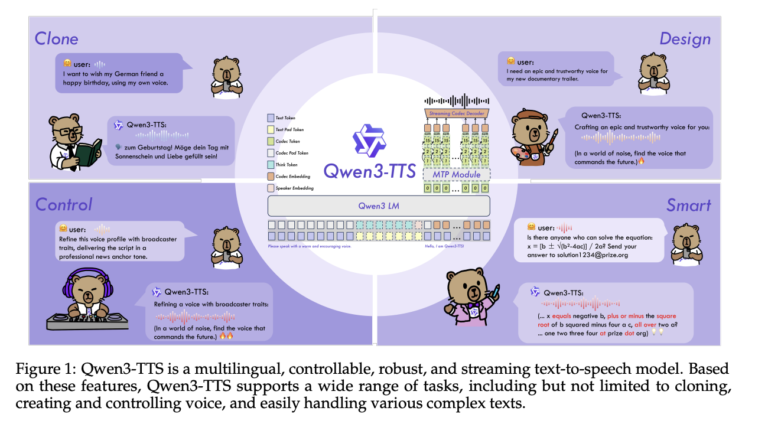 Qwen Researchers Release Qwen3-TTS: an Open Multilingual TTS Suite with Real-Time Latency and Fine-Grained Voice Control
