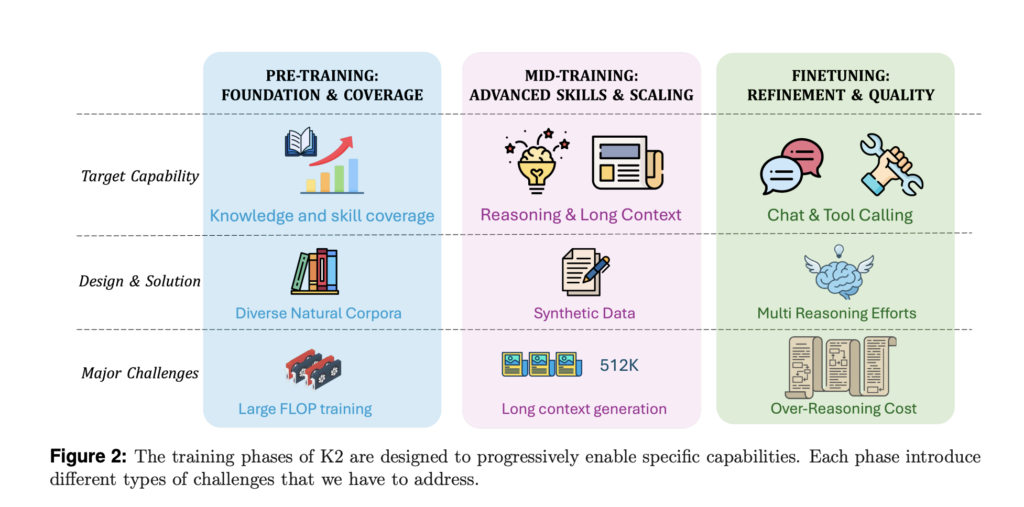 MBZUAI Releases K2 Think V2: A Fully Sovereign 70B Reasoning Model For Math, Code, And Science