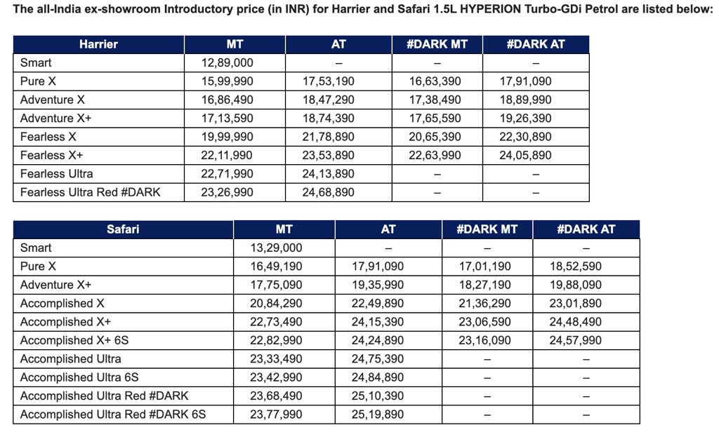 Tata Harrier & Safari Petrol Variants Launched, Priced From Rs. 12.89 Lakhs