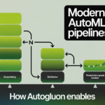 How AutoGluon Enables Modern AutoML Pipelines for Production-Grade Tabular Models with Ensembling and Distillation