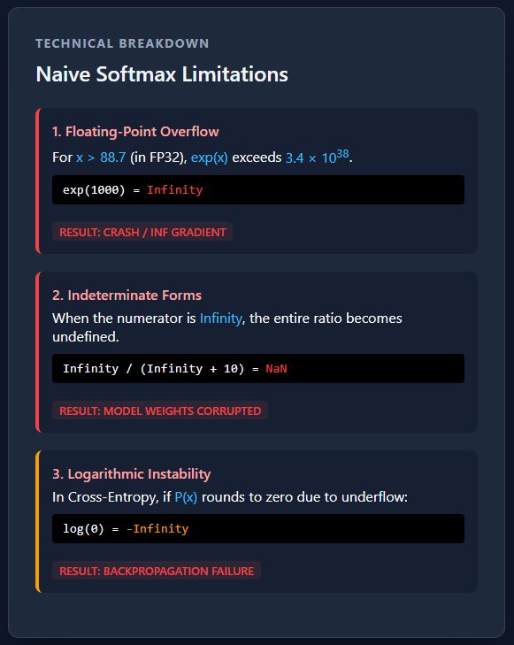 Implementing Softmax From Scratch: Avoiding the Numerical Stability Trap