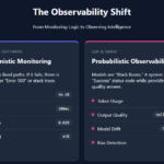 Understanding the Layers of AI Observability in the Age of LLMs